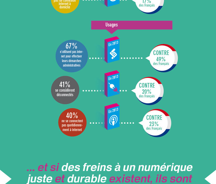 Le numérique est un levier d’inclusion…