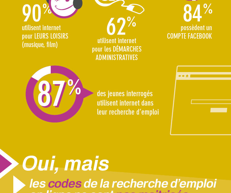 Génération internet et recherche d’emploi en ligne : quels e-skills ?