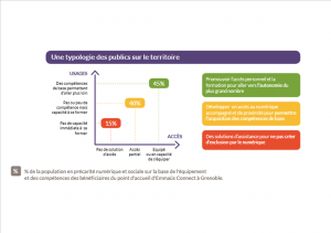 Graphique typologie des publics sur le territoire
