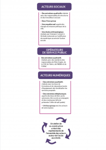 infographie des acteurs