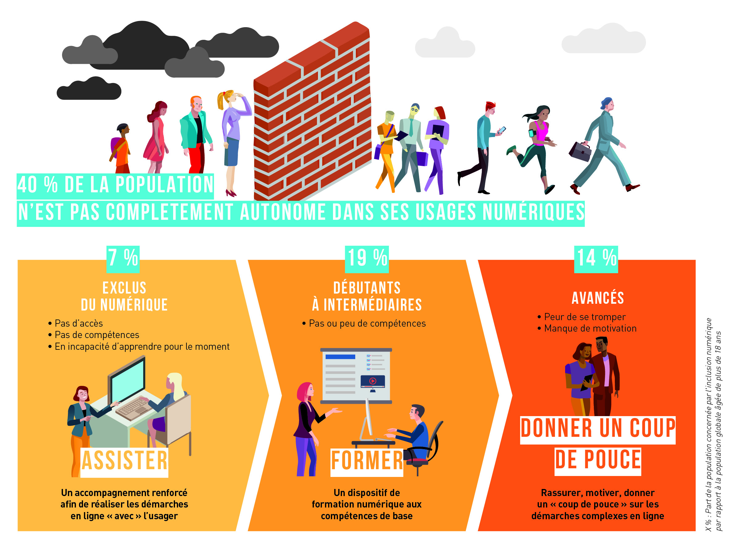 La fracture numérique ne touche pas que les sexagénaires.. Wtc-schema02-1