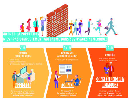 La population française et le numérique